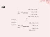 江苏专用2023_2024学年新教材高中化学专题6生命活动的物质基础__糖类油脂蛋白质整合课件苏教版选择性必修3