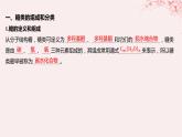 江苏专用2023_2024学年新教材高中化学专题6生命活动的物质基础__糖类油脂蛋白质第一单元糖类和油脂第一课时糖类课件苏教版选择性必修3