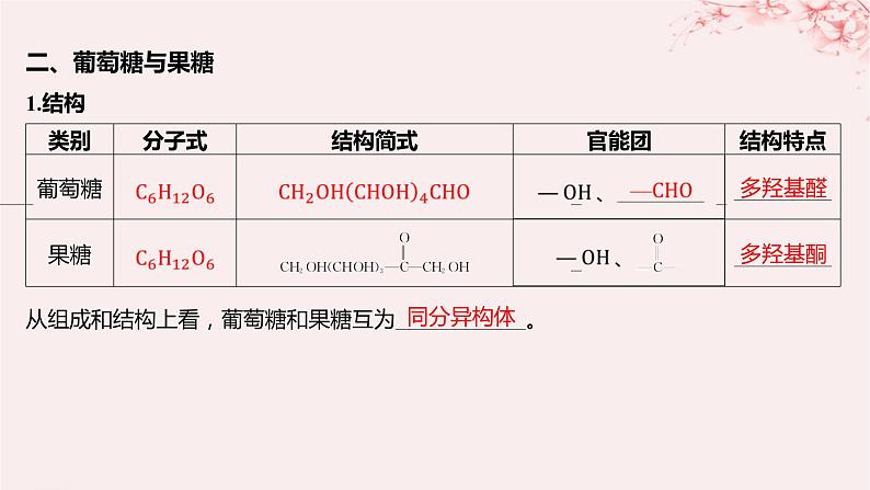 江苏专用2023_2024学年新教材高中化学专题6生命活动的物质基础__糖类油脂蛋白质第一单元糖类和油脂第一课时糖类课件苏教版选择性必修3第7页