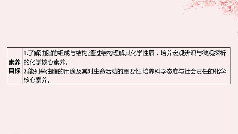 江苏专用2023_2024学年新教材高中化学专题6生命活动的物质基础__糖类油脂蛋白质第一单元糖类和油脂第二课时油脂的性质及应用课件苏教版选择性必修3第3页