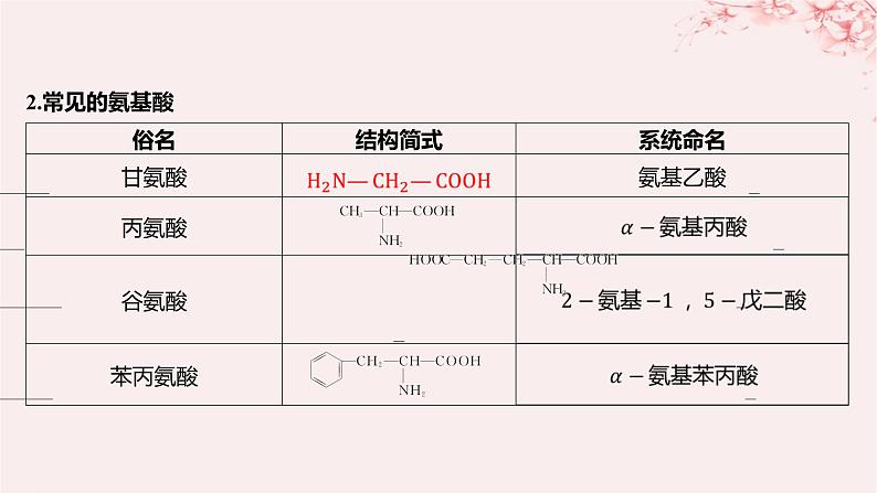 江苏专用2023_2024学年新教材高中化学专题6生命活动的物质基础__糖类油脂蛋白质第二单元蛋白质第一课时氨基酸蛋白质课件苏教版选择性必修3第6页