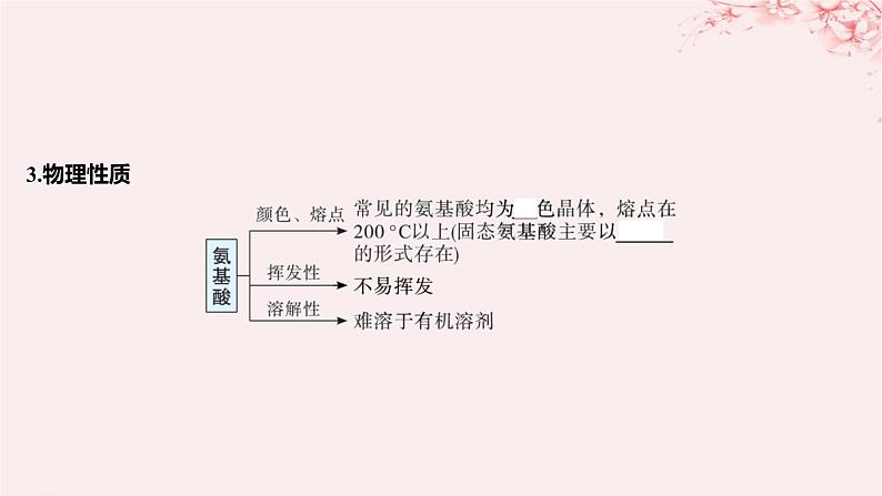 江苏专用2023_2024学年新教材高中化学专题6生命活动的物质基础__糖类油脂蛋白质第二单元蛋白质第一课时氨基酸蛋白质课件苏教版选择性必修3第7页