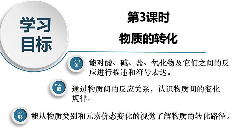 高一化学同步教学课堂 人教版2019必修第一册 1.1.3 物质的转化课件PPT03