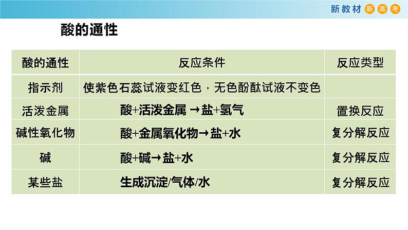 高一化学同步教学课堂 人教版2019必修第一册 1.1.3 物质的转化课件PPT06