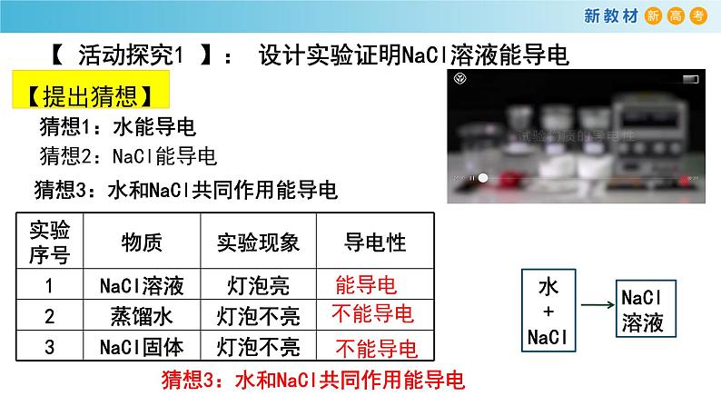 高一化学同步教学课堂 人教版2019必修第一册 1.2.1 电解质及其电离课件PPT第5页