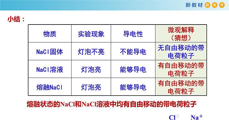 高一化学同步教学课堂 人教版2019必修第一册 1.2.1 电解质及其电离课件PPT第8页