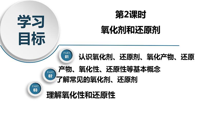 高一化学同步教学课堂 人教版2019必修第一册 1.3.3 氧化剂 还原剂课件PPT03