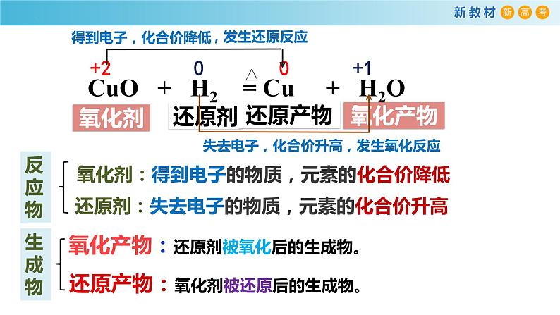 高一化学同步教学课堂 人教版2019必修第一册 1.3.3 氧化剂 还原剂课件PPT04