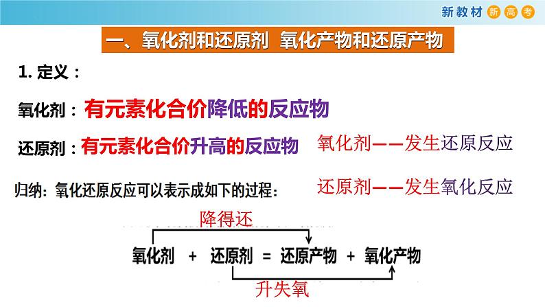 高一化学同步教学课堂 人教版2019必修第一册 1.3.3 氧化剂 还原剂课件PPT05