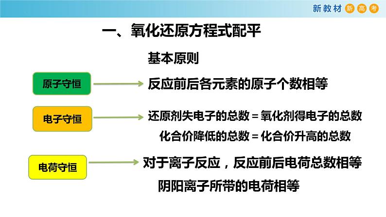 高一化学同步教学课堂 人教版2019必修第一册 1.3.5 氧化还原方程式配平和计算课件PPT03