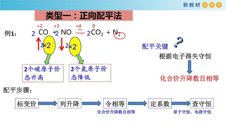 高一化学同步教学课堂 人教版2019必修第一册 1.3.5 氧化还原方程式配平和计算课件PPT08