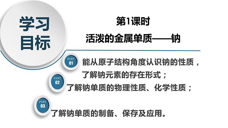 高一化学同步教学课堂 人教版2019必修第一册 2.1.1 活泼的金属单质钠课件PPT03