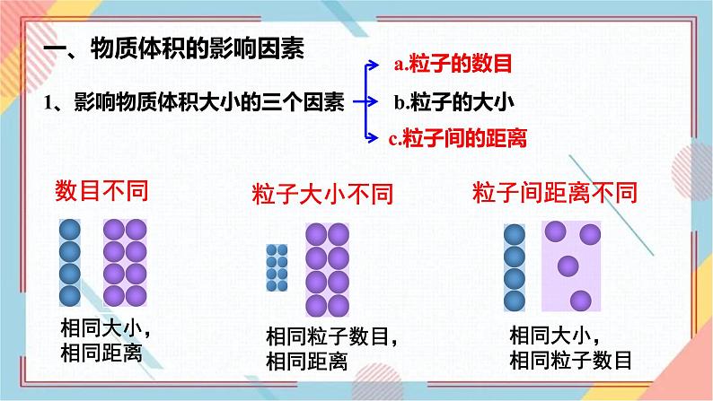 2.3.2   气体摩尔体积课件PPT04