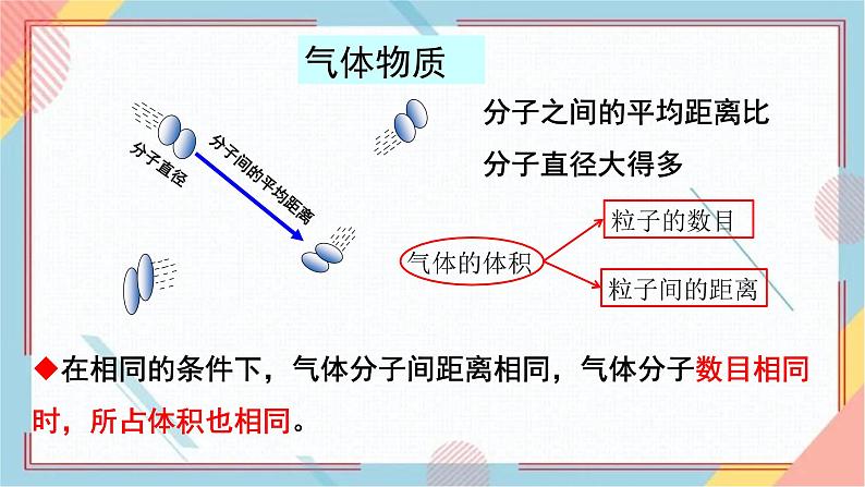 2.3.2   气体摩尔体积课件PPT06