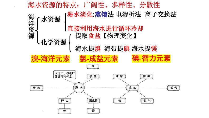 化学人教版（2019）必修第二册8.1.2海水的开发利用课件PPT02