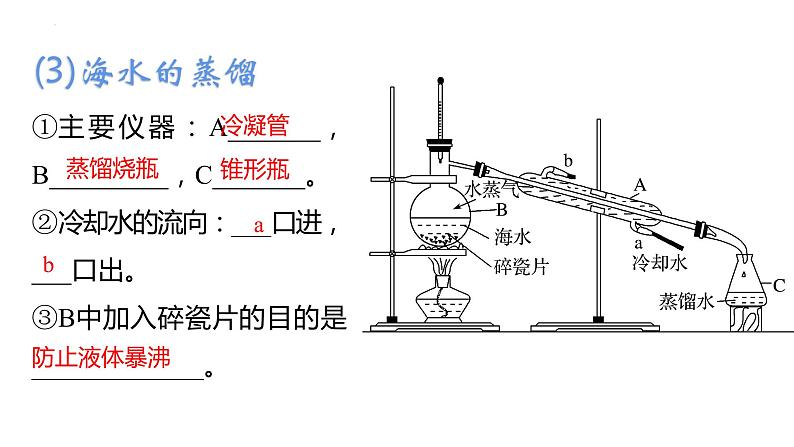 化学人教版（2019）必修第二册8.1.2海水的开发利用课件PPT04