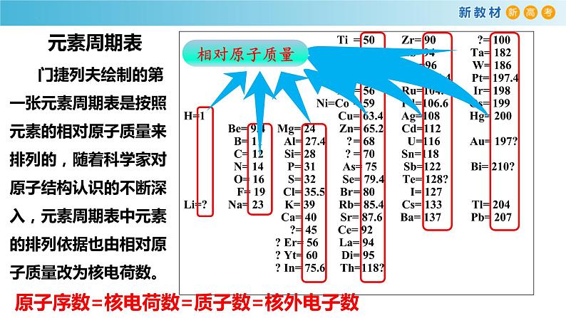 化学人教版（2019）必修第一册4.1.3元素周期表课件PPT04