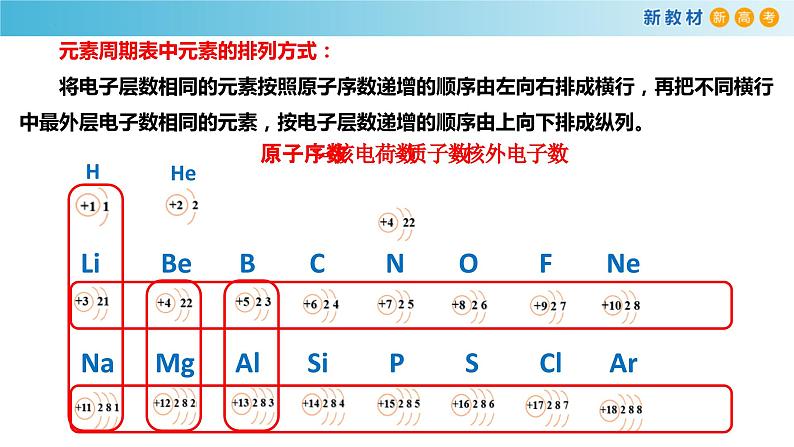 化学人教版（2019）必修第一册4.1.3元素周期表课件PPT07
