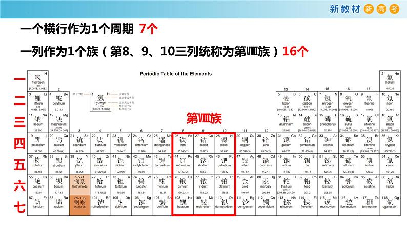 化学人教版（2019）必修第一册4.1.3元素周期表课件PPT08