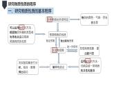 1.2研究物质性质的程序 课件PPT