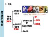 3.3第2课时应用广泛的高分子材料课件2020-2021学年高二化学鲁科版选修5