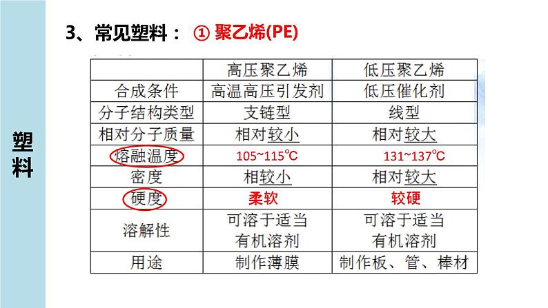 3.3第2课时应用广泛的高分子材料课件2020-2021学年高二化学鲁科版选修5第8页