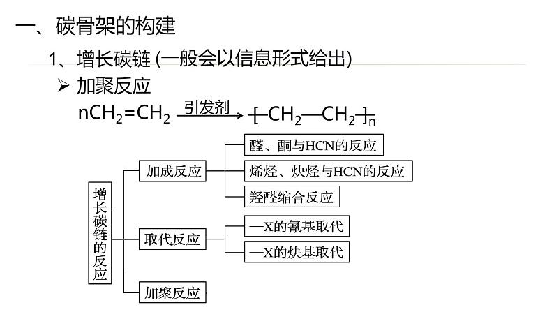 3.1第2课时碳骨架的构架和官能团的引入课件2020-2021学年高二化学鲁科版选修506