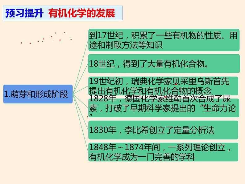 1.1.1有机化合物的表示方法、鲁科版高中化学选修五课件06