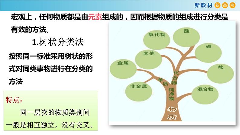 高一化学同步教学课堂 人教版2019必修第一册 1.1.1 简单分类法及其应用课件PPT第7页