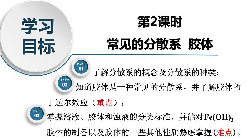 高一化学同步教学课堂 人教版2019必修第一册 1.1.2 常见的分散系 胶体课件PPT03