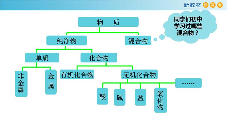 高一化学同步教学课堂 人教版2019必修第一册 1.1.2 常见的分散系 胶体课件PPT04