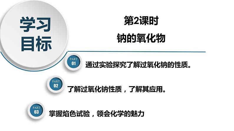 高一化学同步教学课堂 人教版2019必修第一册 2.1.2 钠的氧化物课件PPT04