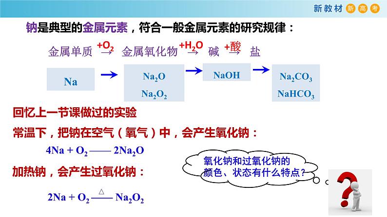 高一化学同步教学课堂 人教版2019必修第一册 2.1.2 钠的氧化物课件PPT05