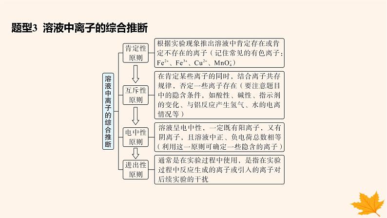 江苏专版2023_2024学年新教材高中化学第一章物质及其变化微专题1离子反应的三大热点题型课件新人教版必修第一册第6页