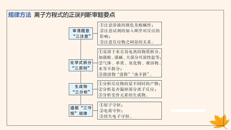 江苏专版2023_2024学年新教材高中化学第一章物质及其变化章末复习课课件新人教版必修第一册第6页