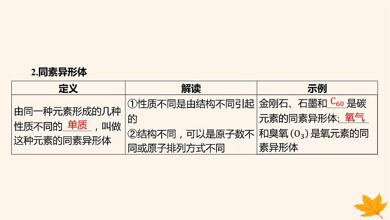 江苏专版2023_2024学年新教材高中化学第一章物质及其变化第一节物质的分类及转化第一课时物质的分类课件新人教版必修第一册06