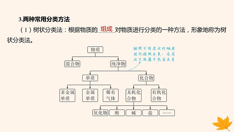 江苏专版2023_2024学年新教材高中化学第一章物质及其变化第一节物质的分类及转化第一课时物质的分类课件新人教版必修第一册07