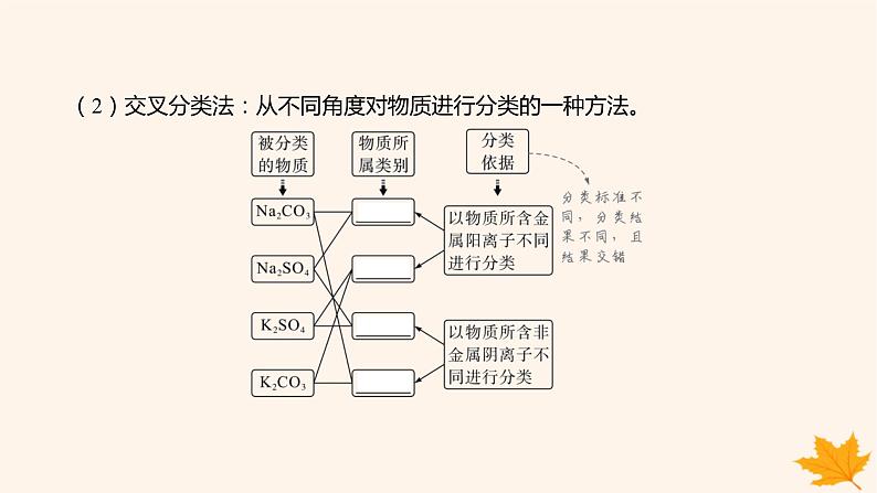 江苏专版2023_2024学年新教材高中化学第一章物质及其变化第一节物质的分类及转化第一课时物质的分类课件新人教版必修第一册08