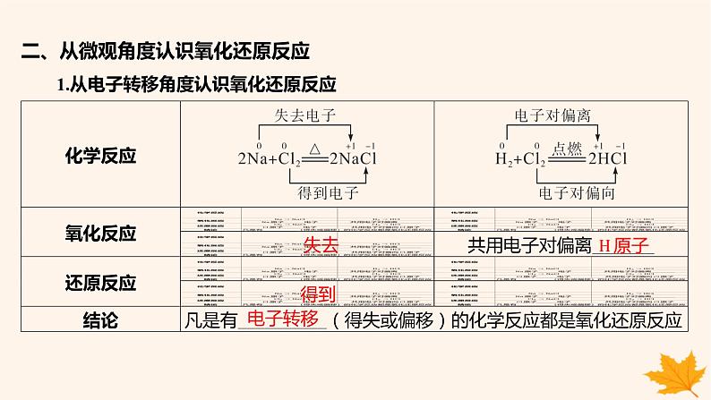 江苏专版2023_2024学年新教材高中化学第一章物质及其变化第三节氧化还原反应第一课时氧化还原反应课件新人教版必修第一册第7页