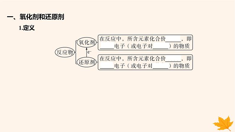 江苏专版2023_2024学年新教材高中化学第一章物质及其变化第三节氧化还原反应第二课时氧化剂和还原剂课件新人教版必修第一册05