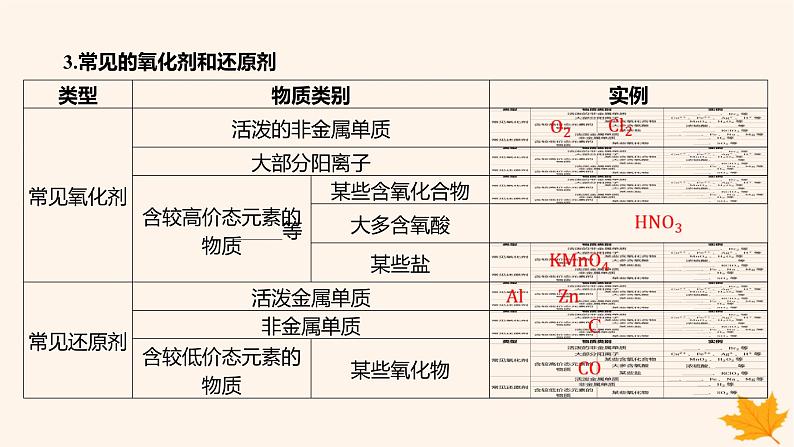 江苏专版2023_2024学年新教材高中化学第一章物质及其变化第三节氧化还原反应第二课时氧化剂和还原剂课件新人教版必修第一册07