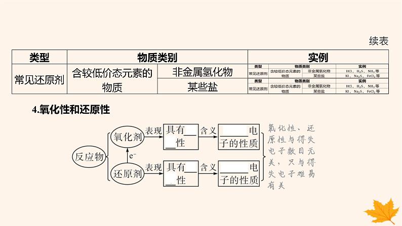 江苏专版2023_2024学年新教材高中化学第一章物质及其变化第三节氧化还原反应第二课时氧化剂和还原剂课件新人教版必修第一册08