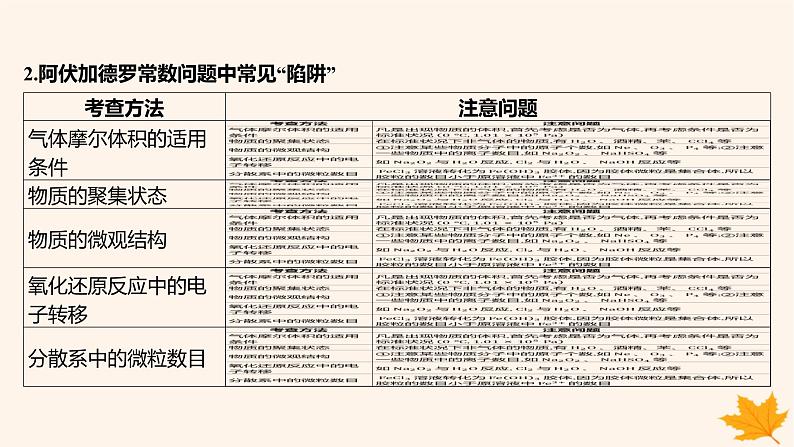 江苏专版2023_2024学年新教材高中化学第二章海水中的重要元素__钠和氯微专题4阿伏加德罗常数及计算课件新人教版必修第一册第3页