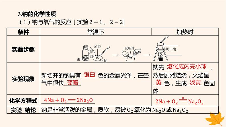 江苏专版2023_2024学年新教材高中化学第二章海水中的重要元素__钠和氯第一节钠及其化合物第一课时活泼的金属单质__钠氧化钠和过氧化钠课件新人教版必修第一册第6页