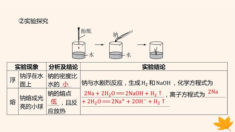 江苏专版2023_2024学年新教材高中化学第二章海水中的重要元素__钠和氯第一节钠及其化合物第一课时活泼的金属单质__钠氧化钠和过氧化钠课件新人教版必修第一册第8页