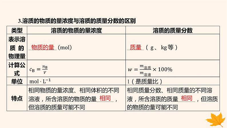 江苏专版2023_2024学年新教材高中化学第二章海水中的重要元素__钠和氯第三节物质的量第三课时物质的量浓度课件新人教版必修第一册07