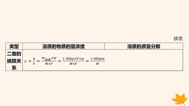 江苏专版2023_2024学年新教材高中化学第二章海水中的重要元素__钠和氯第三节物质的量第三课时物质的量浓度课件新人教版必修第一册08