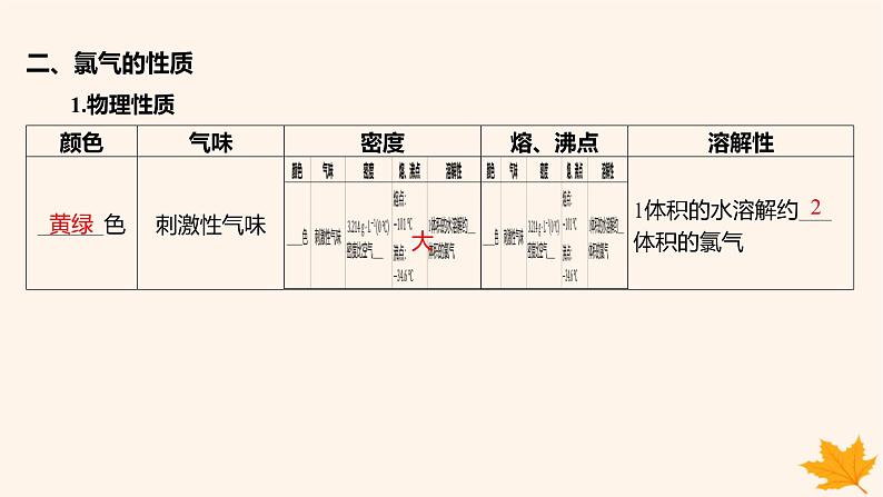 江苏专版2023_2024学年新教材高中化学第二章海水中的重要元素__钠和氯第二节氯及其化合物第一课时氯气的性质课件新人教版必修第一册第6页