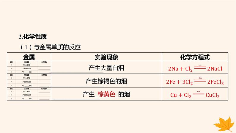 江苏专版2023_2024学年新教材高中化学第二章海水中的重要元素__钠和氯第二节氯及其化合物第一课时氯气的性质课件新人教版必修第一册第7页