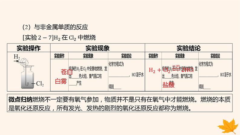 江苏专版2023_2024学年新教材高中化学第二章海水中的重要元素__钠和氯第二节氯及其化合物第一课时氯气的性质课件新人教版必修第一册第8页